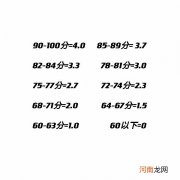 考试分数和绩点数的换算 大学绩点怎么算