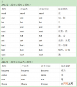 高中英语不规则动词表 不规则动词过去式变化规则
