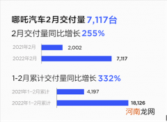 哪吒成立泰国子公司 2022年全球化进程提速