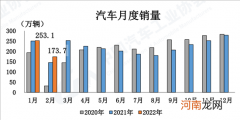 插电混动汽车成新蓝海 2月增速高达338.6%