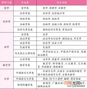 文科常见专业及就业方向 文科有哪些专业好就业