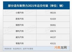 蔚小理再聚港股 新势力中谁是下一个敲钟人