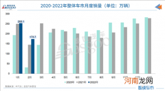 产销同比大涨 2月车市到底经历了啥？
