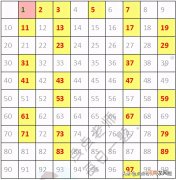 什么是质数什么是合数