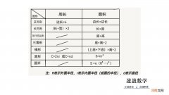 周长公式怎么算