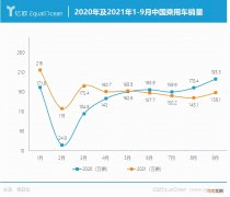 2021谁是中国车市的赢家？新能源汽车，终于扬眉吐气了