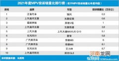 2021年度国内MPV投诉销量比排行榜优质