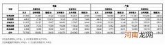长城销量同比下滑20.5% 供应短缺成主因