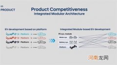 现代IMA架构将打造17款新车 最快2025面世