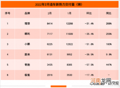 月考第二仍奋发图强 2022年哪吒浪花更大？