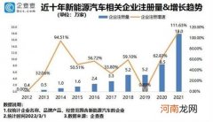 国内新能源车企哪里最多：山东强势夺冠