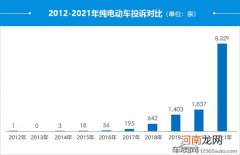 2021年度国内纯电动车投诉分析报告