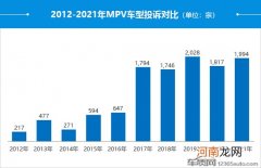 2021年度国内MPV投诉分析报告