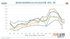 造车新势力集体公布2月交付数据