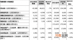 梅赛德斯奔驰2021财年总营收1679.71亿欧元