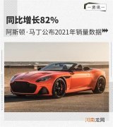 同比增长 阿斯顿&amp;middot;马丁2021年销量达6178台