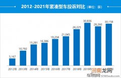 2021年度国内紧凑型车投诉分析报告