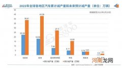 AFS：上周全球因缺芯减产5万辆车