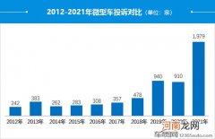 2021年度国内微型车投诉分析报告