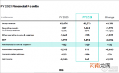 扭亏为盈 雷诺提前实现30亿欧元降本计划