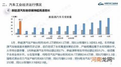 中汽协：1月中国品牌份额增长