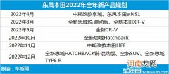 11款车型 东风本田2022年产品规划曝光