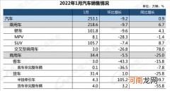 中汽协发布最新产销数据：1月车市稳中向上