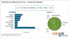 2021年全球电动车品牌销量：上汽跻身前三