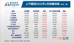 上汽1月销量同比增长13% 上汽大众激增52%