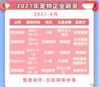 一只狗直播月入百万，宠物经济太氪金