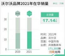 车辆密集投放 沃尔沃进入电动化新阶段