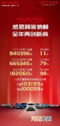 雷凌双擎2021年销量78827台 同比增长56%