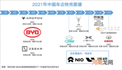 SOC10%-80%充电15分钟 孚能科技高压快充