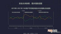 360国庆大数据：热门游乐园Top10环球影城占据榜首