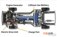 纯电技术越来越牛“增程式”的前景如何？