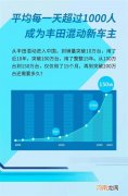 丰田混动用户在中国市场已突破150万人