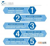 科技赋能+服务为诚 助力绿色城配新业态