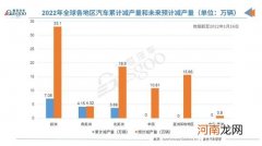 AFS：上周全球因缺芯减产10.2万辆车