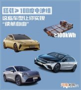 搭载≥100度电池 它们让你告别充电排队
