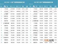 2021车市七问 谁是赢家？