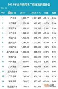 大众中国销量大跌14% 创8年来史低