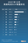 高端新能源SUV销量榜：国产车赢麻了