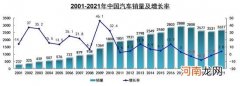 2021车市止跌回升 中汽协预计今年再增5.4%