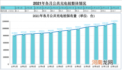 充电联盟：2021年我国充电设施建设93.6万台