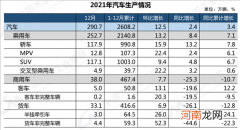 中汽协：2021年新能源汽车产销突破350万辆