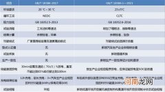 纯电动车的标称续航算不算虚假宣传呢？