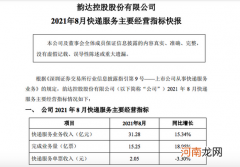 韵达股份：8月快递服务业务收入同比增长15.34%