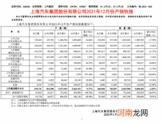上汽集团：2021年合计销量546.35万辆