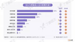 青年不愿老去，“养生+奶茶”却撑不起这份骄傲倔强