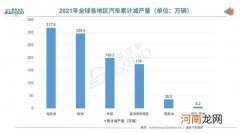 AFS：2021年全球汽车减产量达1020万辆